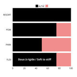 BOTTES SNOW FEMME ALTAI BOA NOIR NIDECKER - DM2 SHOP